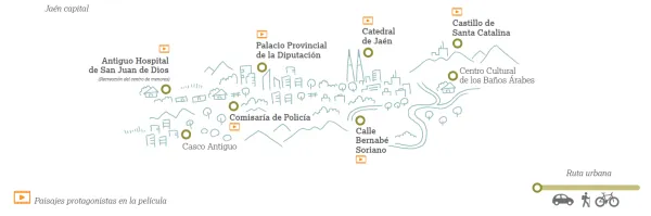 Una escapada a la ciudad