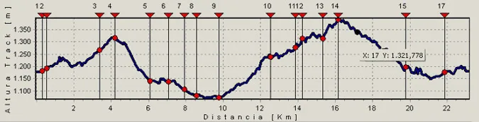 Perfil de alturas