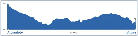 perfil_topografico_alcaudete-baena-jpg