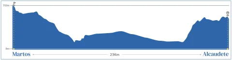 perfil_topografico_martos_alcaudete-jpg
