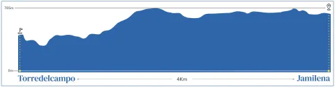 perfil_topografico_torredelcampo_jamilena-jpg